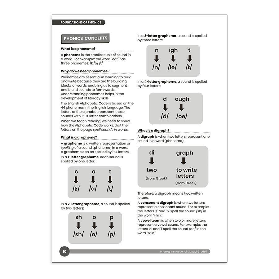 Phonic Books Dandelion Instructional Manual Grade 1