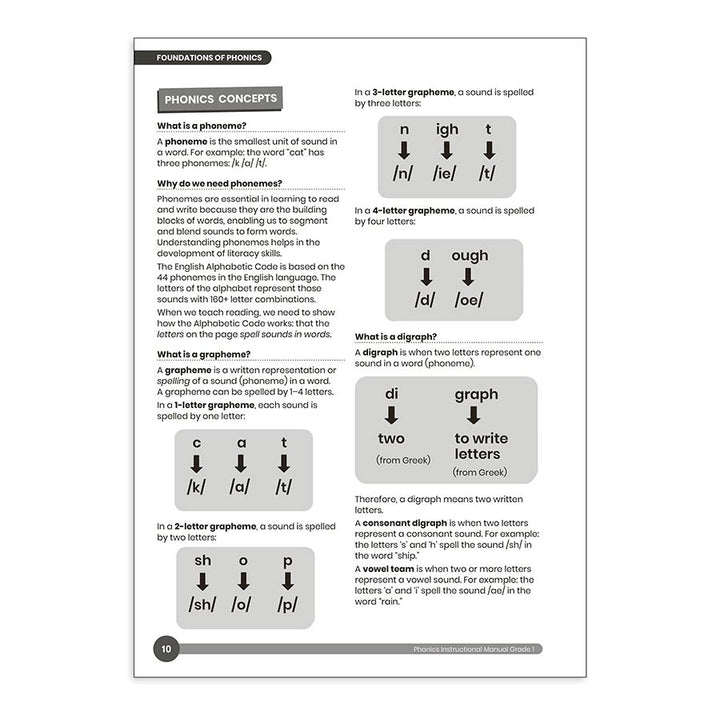 Phonic Books Dandelion Instructional Manual Grade 1